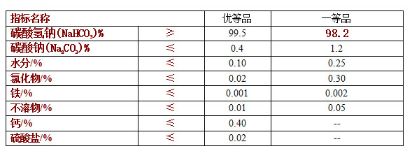 食品級(jí)碳酸氫鈉