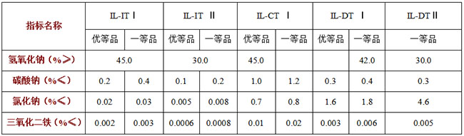 宜化燒堿