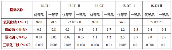 天工牌燒堿