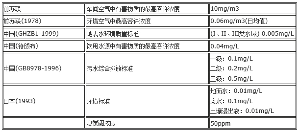 美國西方化學(xué)四氯乙烯