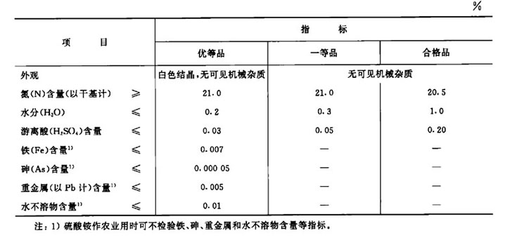 中國(guó)石化硫酸銨