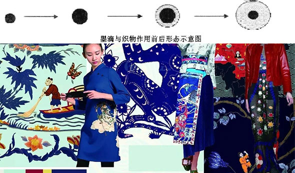 墨滴與織物的相互作用對(duì)數(shù)碼印花效果的影響